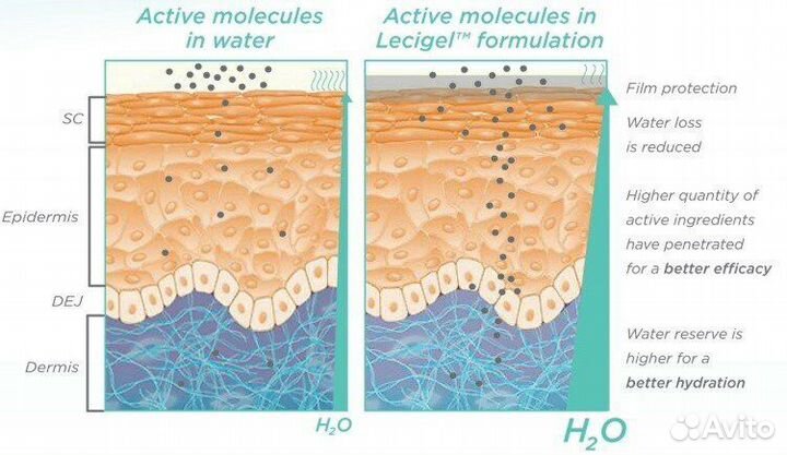 Лецигель эмульгатор для крема