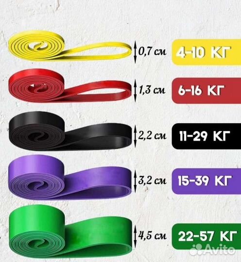 Фитнес резинки 5 шт (петли, эспандеры, жгуты)