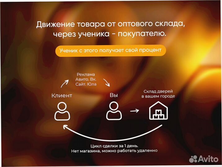 Готовый бизнес под ключ 5 9 2 11