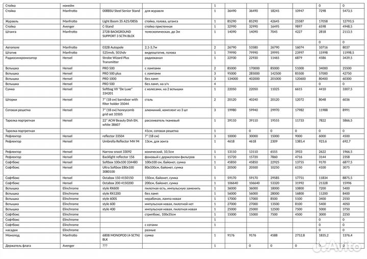 Фотостудия с круговой циклорамой на севере спб