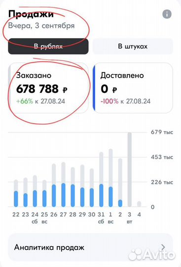 Обучение озон с гарантией результата