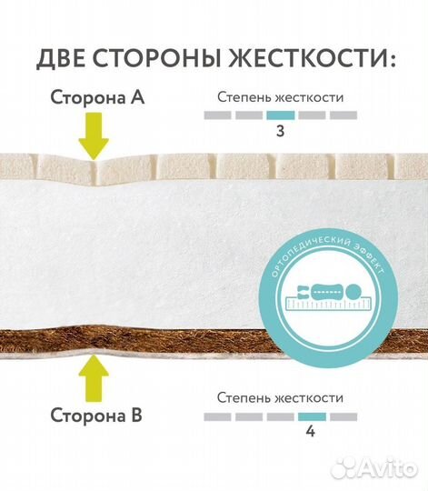 Матрас детский 120 60 plitex ECO Dream