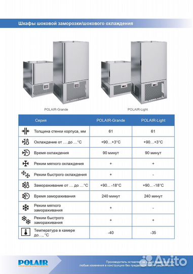 Шкафы Шоковой Заморозки Polair