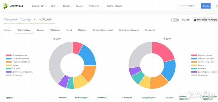 Складчина mpstats / мпстатс / мпстат доступ