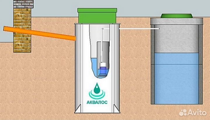 Септик без откачки и запаха