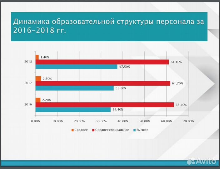 Дипломные работы, магистерские, MBA