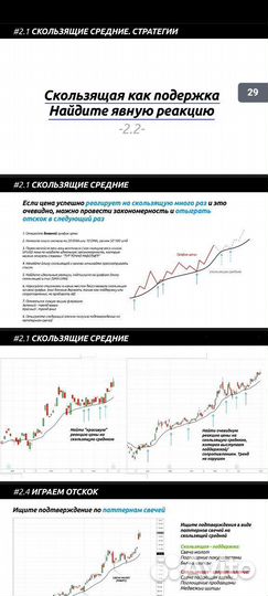 Учебник/Пособие по трейдингу