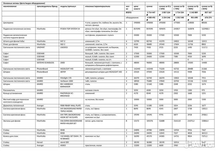 Фотостудия с круговой циклорамой на севере спб