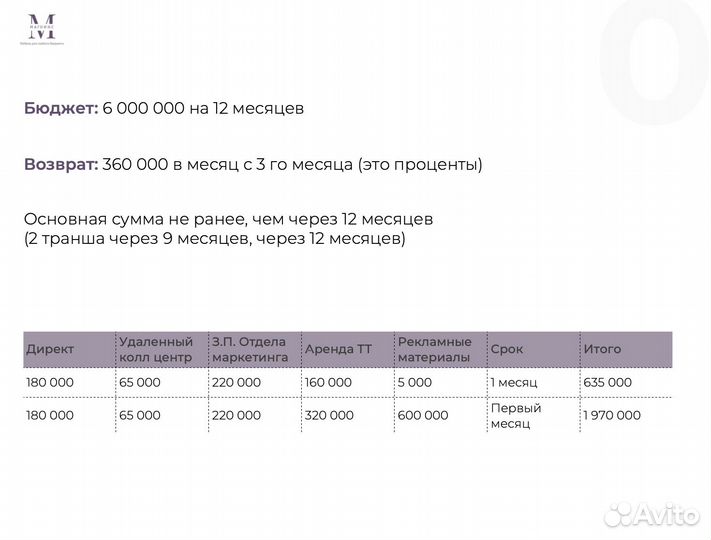 Инвестиции в офисную мебель под 60% годовых