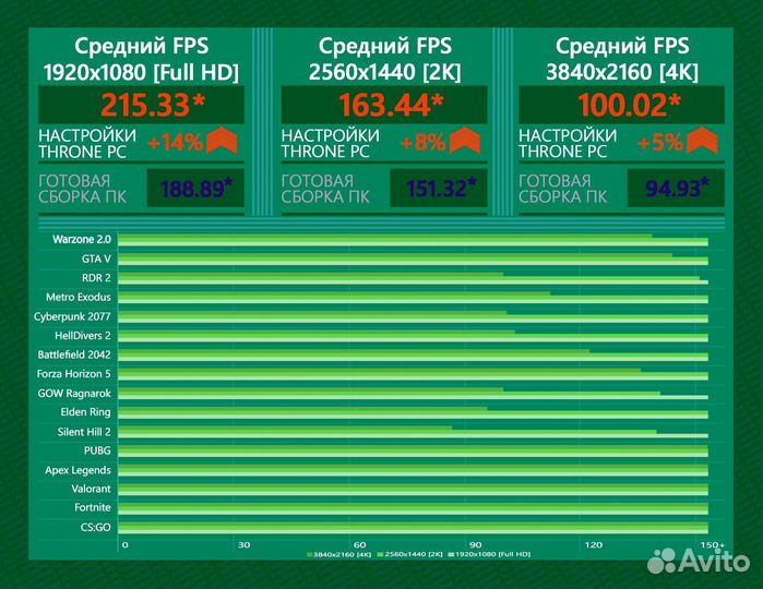 Игровой пк RTX 4090/ 14900K/ 64гб DDR5 6400 MHz