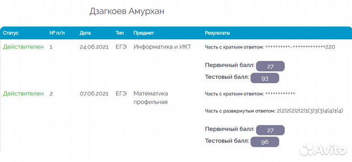 Репетитор по математике / информатике из МГУ