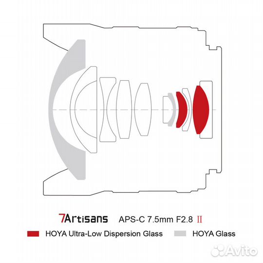 Объектив 7Artisans 7.5mm F2.8 II Fisheye Z-mount