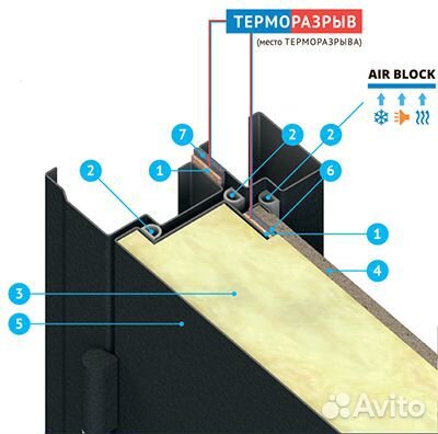 Дверь для частного дома Терморазрыв 960*2050 прав