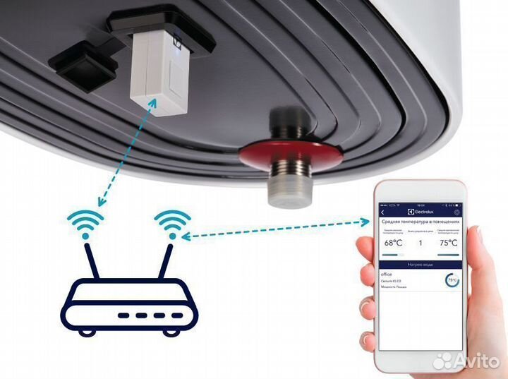 Водонагреватель Electrolux EWH 50 Centurio IQ 2.0