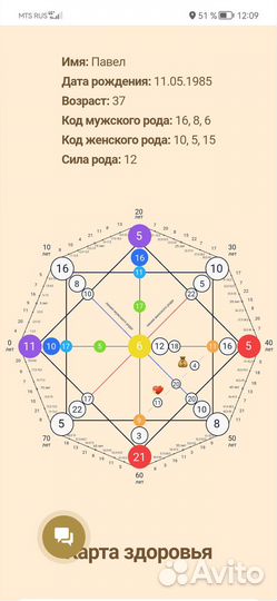 Нумерология. Обучение Таро