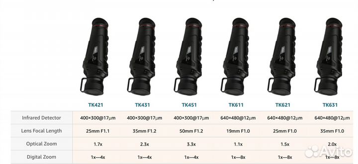 Тепловизор новый Гайд guide TK611
