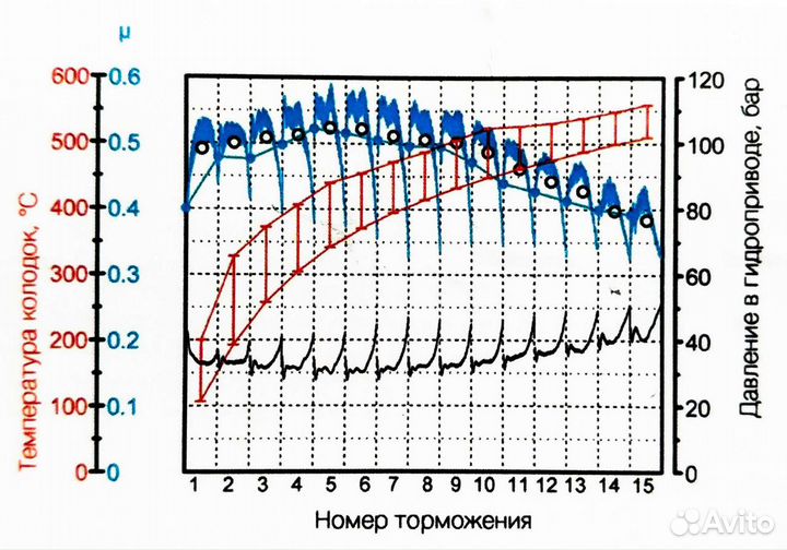 Тормозные колодки Hook Brakes для Mini JCW