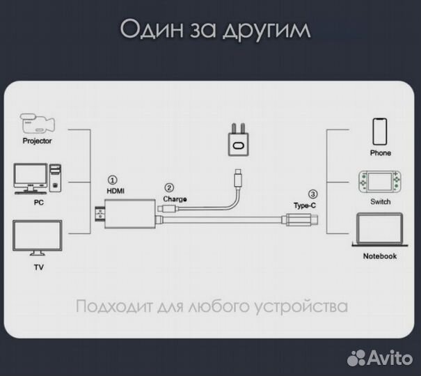 Адаптер подключения телефона с телевизором