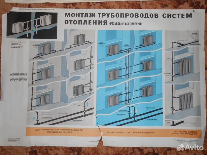 Плакаты советские