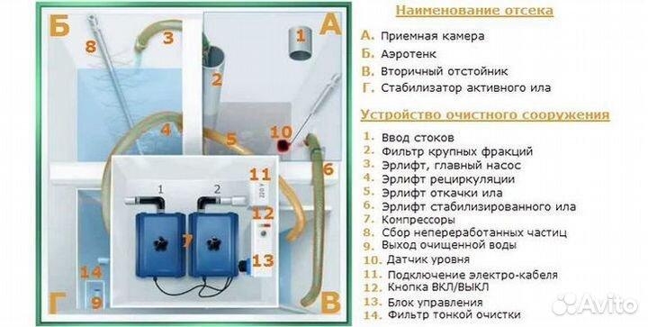 Септик под ключ