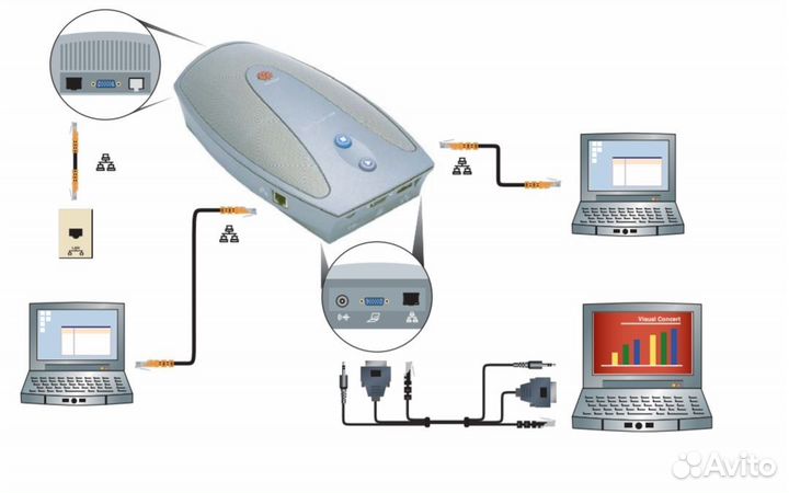 Polycom Vsx 6000
