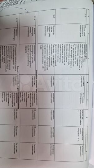 Участок 5,5 га (СНТ, ДНП)