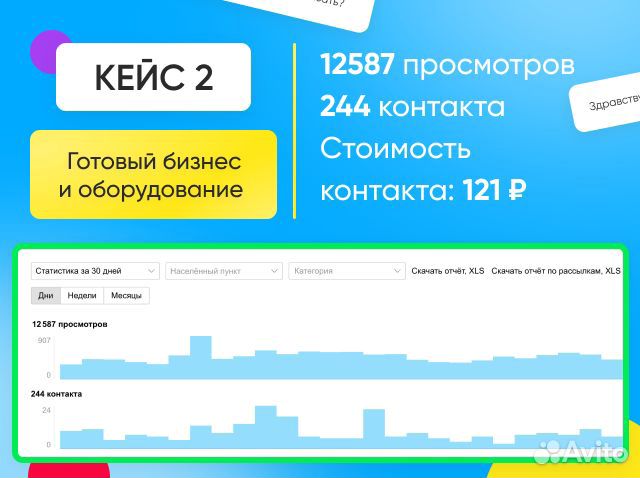 Авитолог / Услуги авитолога с гарантией результата