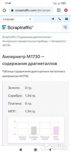 Амперметр м1730с