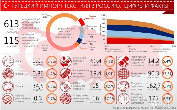 Доставка грузов из Турции в Россию и выкуп товаров