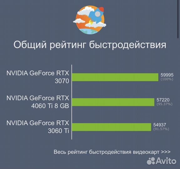 Игровой монстр:Ryzen 5 5500+Rtx3070 8gb+SSD 1TB