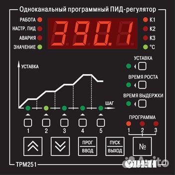 Печь для фьюзинга и лэмпворка