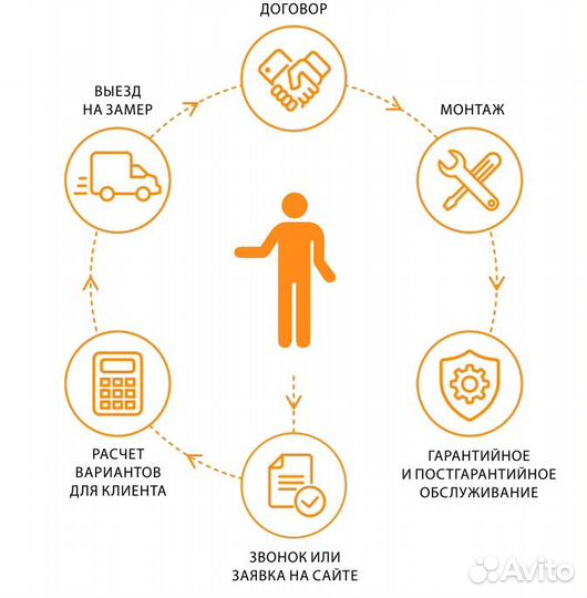 Окна пвх 1150*1180 Чб Рассрочка и Кредит