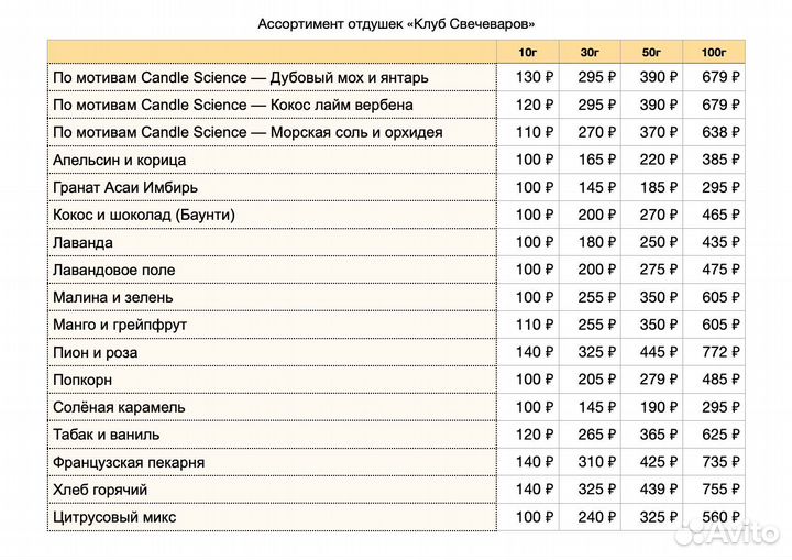 Отдушки для свечей и диффузоров