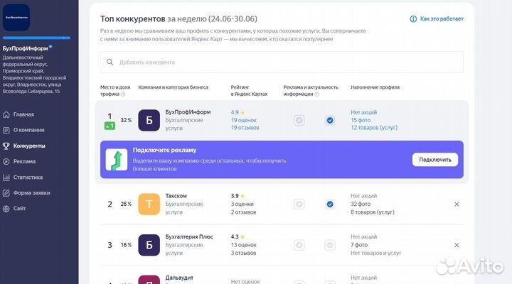 Продвижение на Яндекс Картах. Вывод в топ