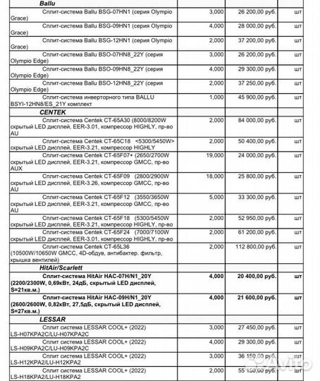 Сплит система кондиционер