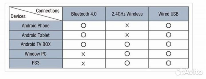 Геймпад и джойстик