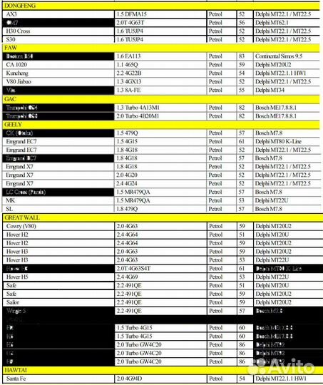 Диагностика И чип-тюнинг