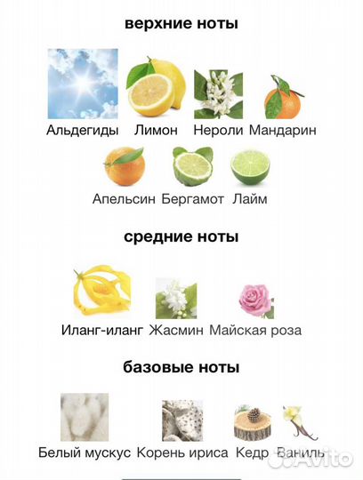 Распив 5мл Chanel 5 L’eau