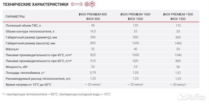Бойлер косвенного нагрева Federica Bugatti inox