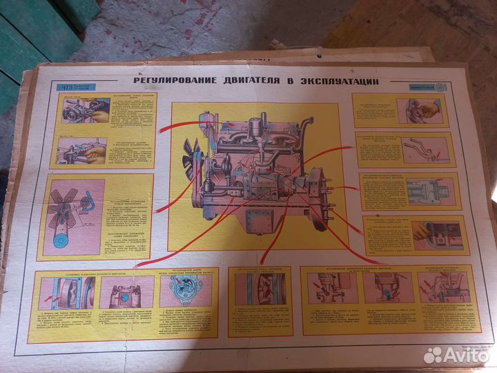 Учебные плакаты СССР