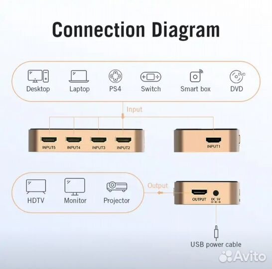 Vention hdmi switch на 5 портов