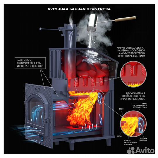 Чугунная печь для бани Гроза 18(П2) Ураган в сетке