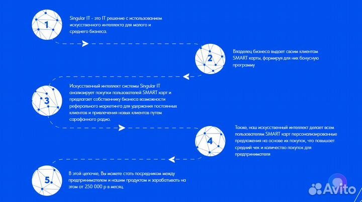 Новинка 2025 готовый IT-бизнес С гарантией успеха