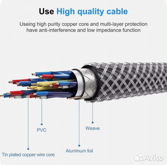 Кабель DisplayPort 2.0 16К 80Gb 2м самый быстрый