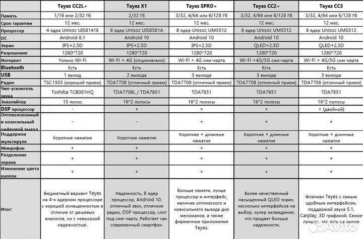 Магнитола BMW X5 E53 / E39 Teyes
