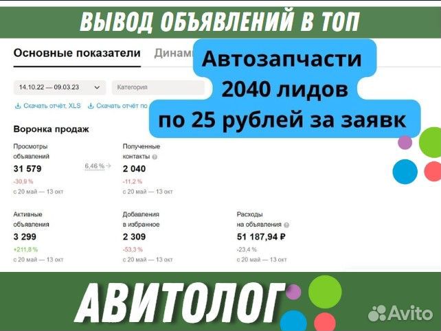 Авитолог, Услуги авитолога, Продвижение на Авито