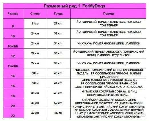 Комбинезоны для собаки, лоток, миски, бутылочки