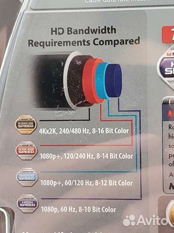 Hdmi Monster Cable M1000HDx Ultimate 4K - 5м