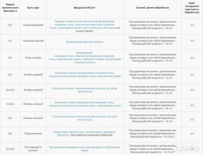Протравитель Клад