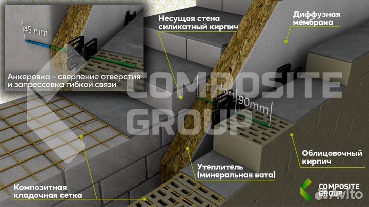 Сетка кладочная стеклопластиковая в рулонах